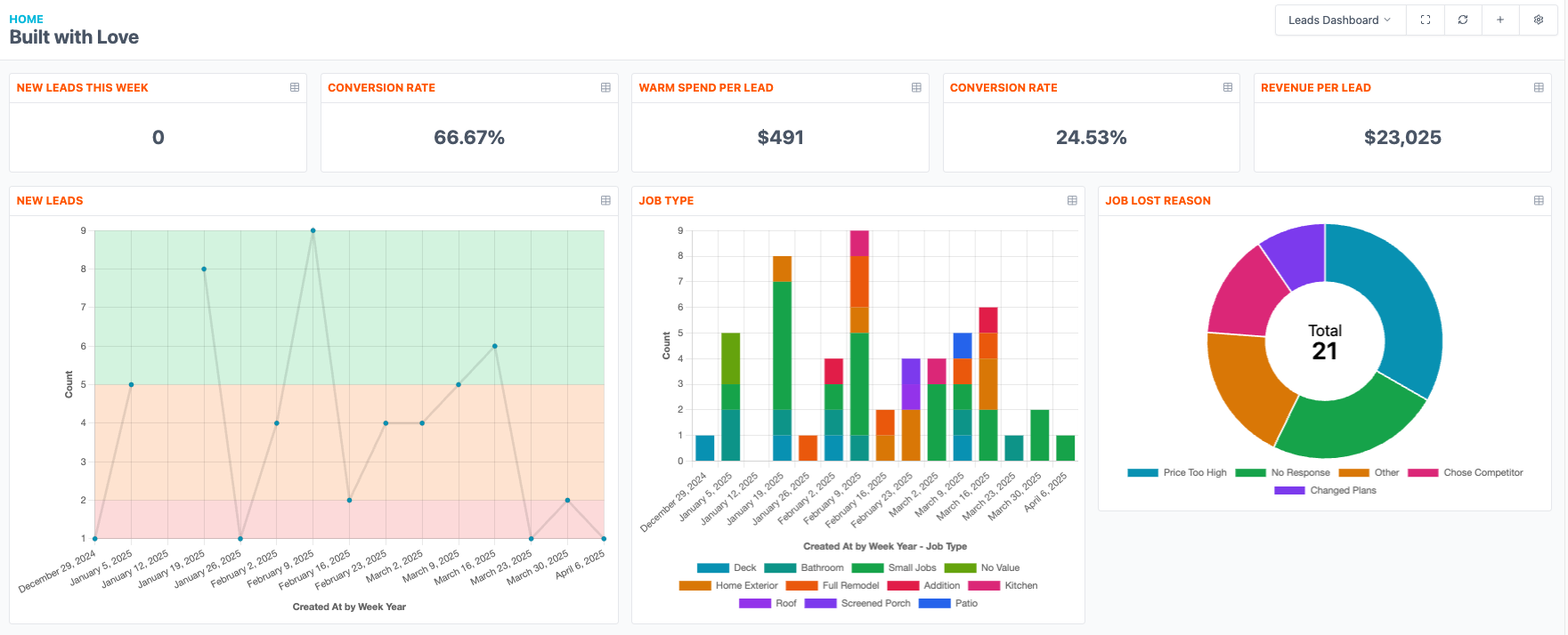 JobTread Leads Dashboard