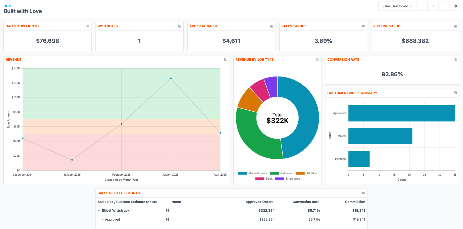 JobTread Sales Dashboard